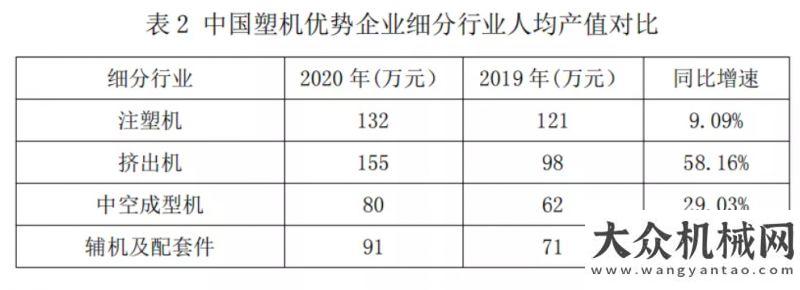 板價(jià)格匯總2021塑機(jī)行業(yè)優(yōu)勢(shì)企業(yè)經(jīng)濟(jì)運(yùn)行分析月中旬