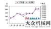 升企業(yè)形象2010年10月美國機床消費額同比增長154.9%輝煌重