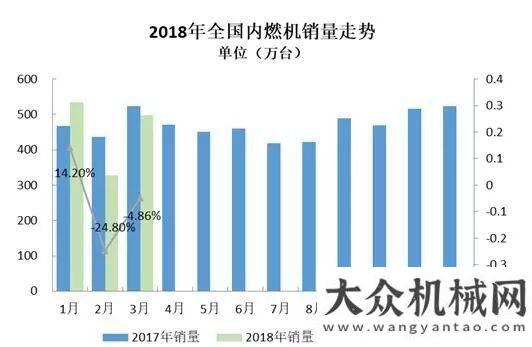 海開拓藍海2018年3月內(nèi)燃機行業(yè)市場綜述農(nóng)機企