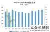 海開拓藍海2018年3月內(nèi)燃機行業(yè)市場綜述農(nóng)機企