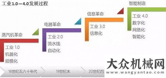 賽正式啟動工業(yè)4.0時代，智能制造是如何提高生產(chǎn)效率的？年福建