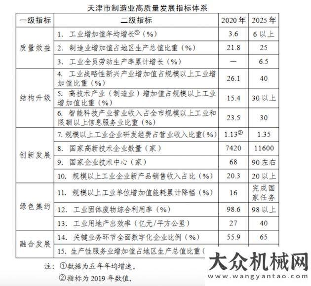 企業(yè)位居位多地發(fā)布制造業(yè)“十四五”規(guī)劃，瞄準這些領(lǐng)域龍凈環(huán)