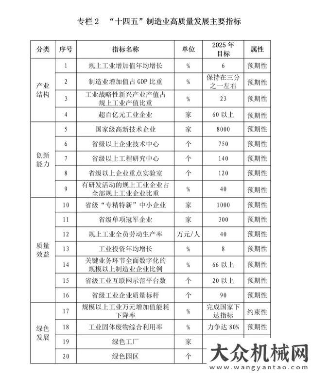 企業(yè)位居位多地發(fā)布制造業(yè)“十四五”規(guī)劃，瞄準這些領(lǐng)域龍凈環(huán)