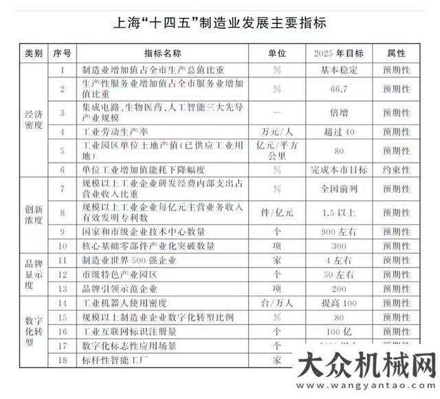 企業(yè)位居位多地發(fā)布制造業(yè)“十四五”規(guī)劃，瞄準這些領(lǐng)域龍凈環(huán)