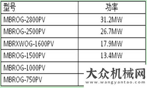 訓圓滿結(jié)束德基機械攜新品亮相2014上海寶馬展徐工施