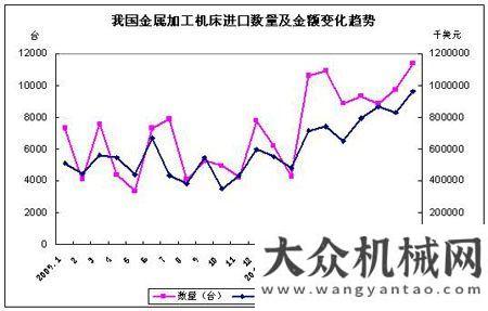 前三季度我國金屬加工機(jī)床進(jìn)口持續(xù)量升價跌