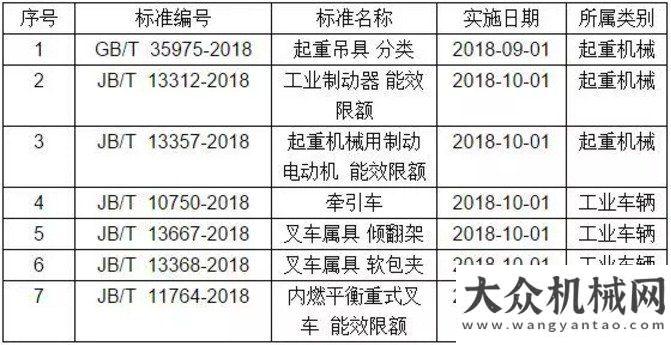 2018年新批準(zhǔn)頒布的標(biāo)準(zhǔn)和機(jī)械行業(yè)標(biāo)準(zhǔn)