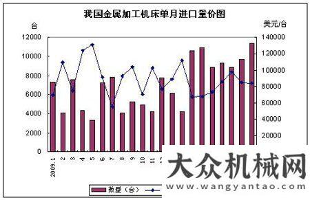 前三季度我國金屬加工機(jī)床進(jìn)口持續(xù)量升價跌