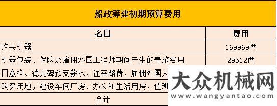 碑怎樣樹立【船政史話】三：船政定名與資金運(yùn)行（上）新聞分