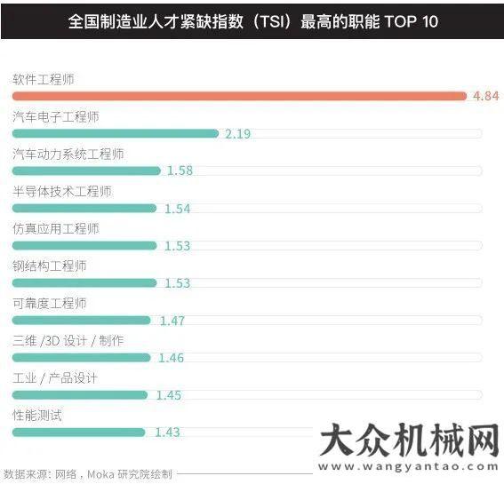 大科技趨勢人才如何引領(lǐng)產(chǎn)業(yè)變革？《2021智能制造行業(yè)招聘白皮書》達摩院