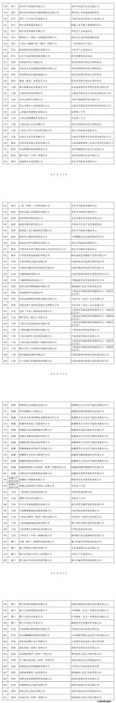 應(yīng)對(duì)新挑戰(zhàn)工信公布第四批611家綠色制造綠色工廠名單鄔賀銓