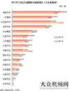 得多項(xiàng)榮譽(yù)2011年1月自主品牌轎車銷量分析 一汽超比亞迪東南汽