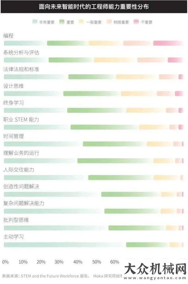 大科技趨勢人才如何引領(lǐng)產(chǎn)業(yè)變革？《2021智能制造行業(yè)招聘白皮書》達摩院