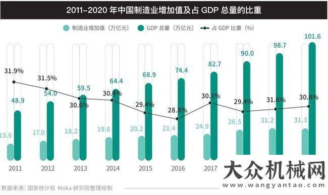 大科技趨勢人才如何引領(lǐng)產(chǎn)業(yè)變革？《2021智能制造行業(yè)招聘白皮書》達摩院