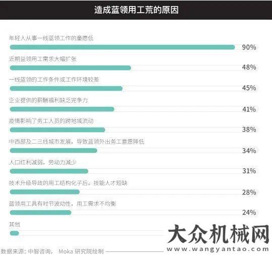 大科技趨勢人才如何引領(lǐng)產(chǎn)業(yè)變革？《2021智能制造行業(yè)招聘白皮書》達摩院