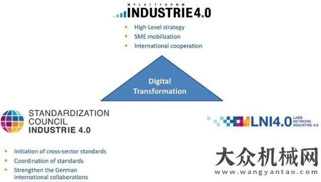 創(chuàng)新條出臺(tái)德國工業(yè)4.0這三年｜學(xué)不會(huì)的德國思維福州片