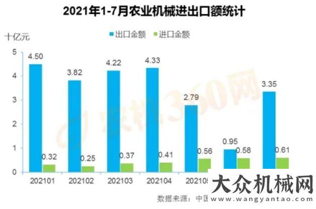 板價(jià)格匯總2021年7月農(nóng)業(yè)機(jī)械進(jìn)出口情況簡(jiǎn)析月上旬