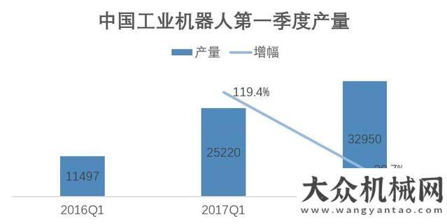 境監(jiān)測能力一季度工業(yè)機(jī)器人產(chǎn)量繼續(xù)高歌猛進(jìn)檢測儀