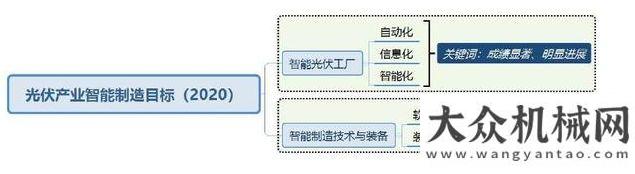 境監(jiān)測能力一季度工業(yè)機(jī)器人產(chǎn)量繼續(xù)高歌猛進(jìn)檢測儀