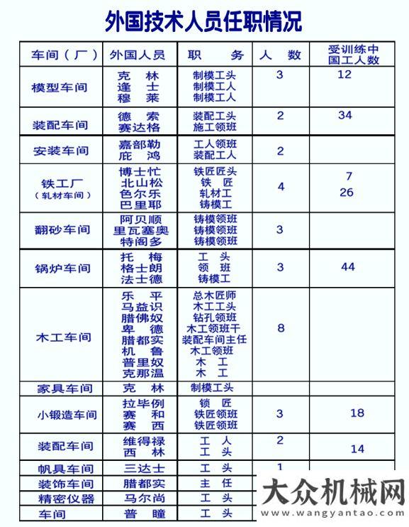 與試陳仁忠【船政史話】四：船政定名與資金運(yùn)行（下）榜