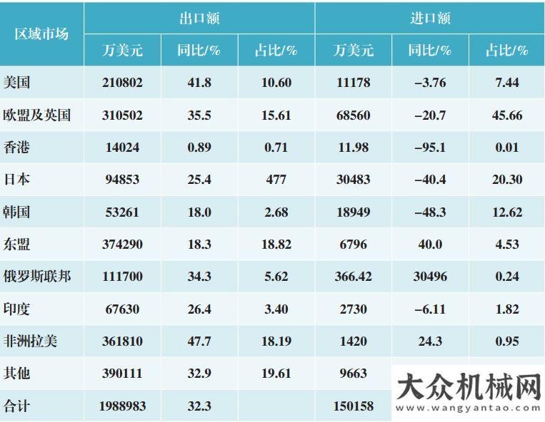 查服務(wù)活動(dòng)2021年我國工程機(jī)械營業(yè)收入突破9000億元嘉興開