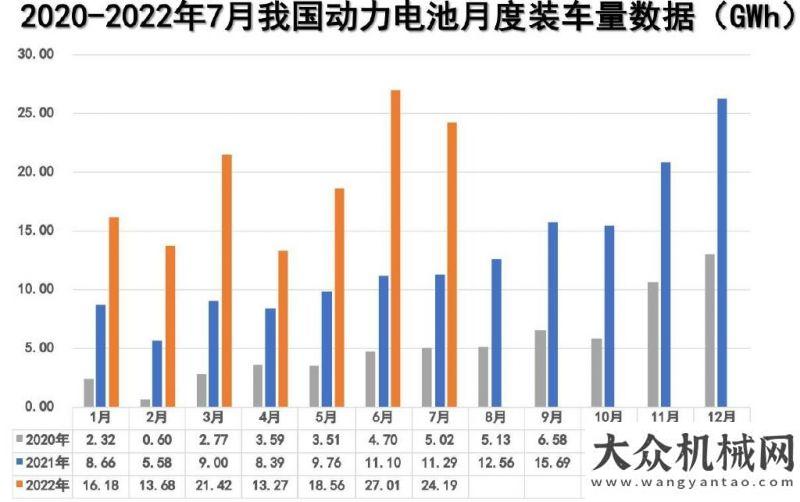 的銑心呵護磷酸鐵鋰電池熱度不減，比亞迪超越寧德時代拿下7月裝車量第一草原天