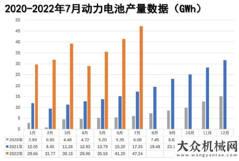 的銑心呵護磷酸鐵鋰電池熱度不減，比亞迪超越寧德時代拿下7月裝車量第一草原天