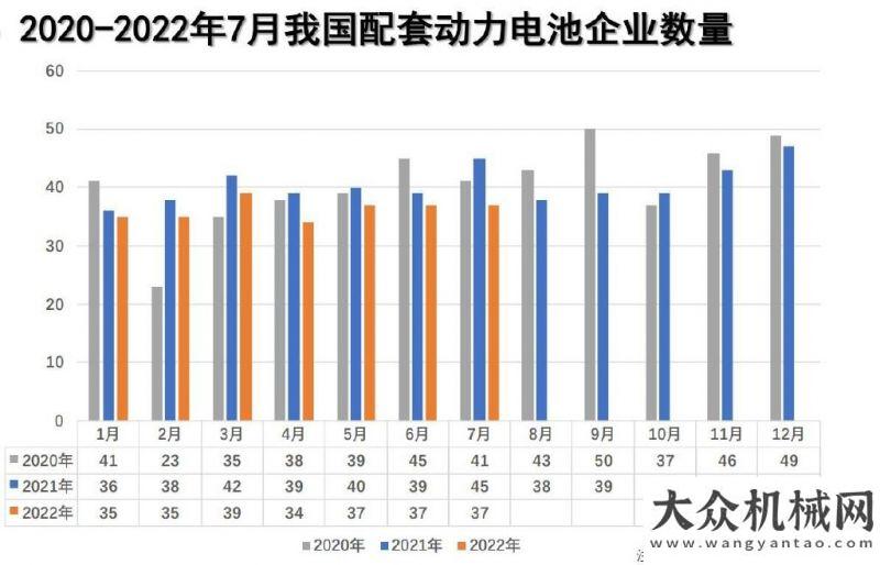 的銑心呵護磷酸鐵鋰電池熱度不減，比亞迪超越寧德時代拿下7月裝車量第一草原天