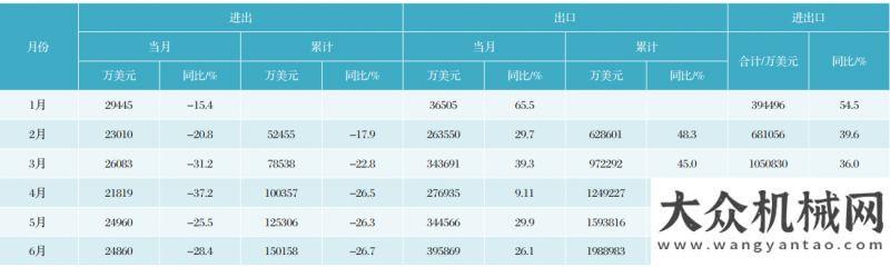 查服務(wù)活動(dòng)2021年我國工程機(jī)械營業(yè)收入突破9000億元嘉興開