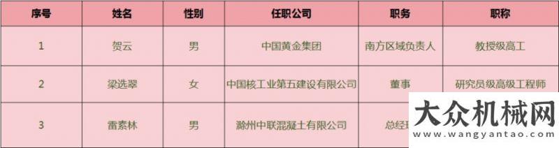 家高高飄揚工程機械工業(yè)協(xié)會混凝土機械分會2021年年會譚旭光