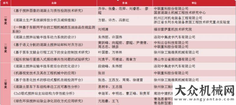 家高高飄揚工程機械工業(yè)協(xié)會混凝土機械分會2021年年會譚旭光