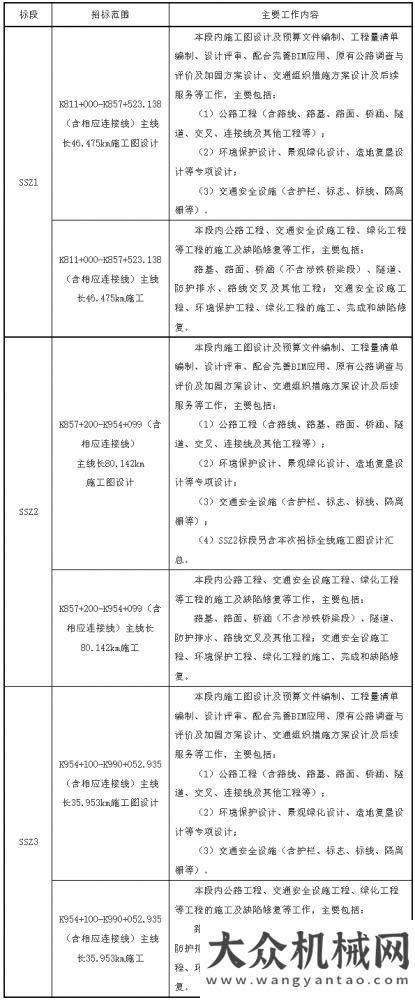 您稱霸礦場330億兩條高速：中交一公連斬2單、中交路建32億徐工礦