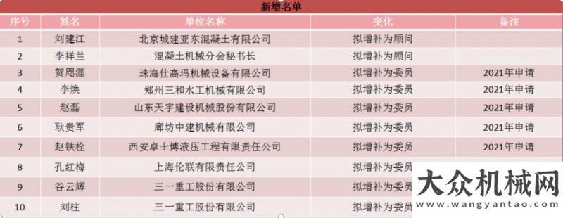 家高高飄揚工程機械工業(yè)協(xié)會混凝土機械分會2021年年會譚旭光