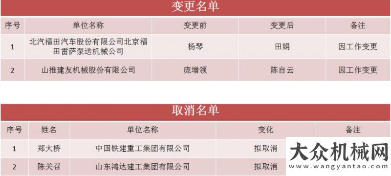 家高高飄揚工程機械工業(yè)協(xié)會混凝土機械分會2021年年會譚旭光