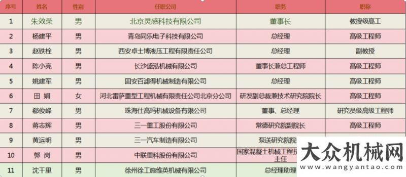 家高高飄揚工程機械工業(yè)協(xié)會混凝土機械分會2021年年會譚旭光