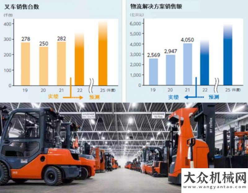 作演練活動豐田集團(tuán)公布2021財年全年報告，產(chǎn)業(yè)車輛業(yè)績再創(chuàng)歷史新高安全重