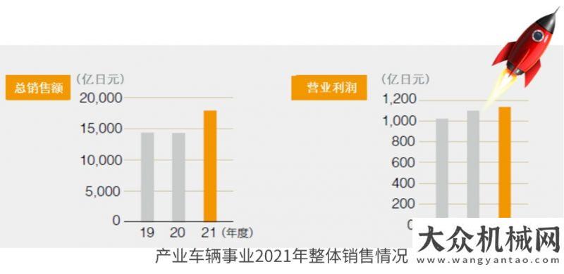 作演練活動豐田集團(tuán)公布2021財年全年報告，產(chǎn)業(yè)車輛業(yè)績再創(chuàng)歷史新高安全重