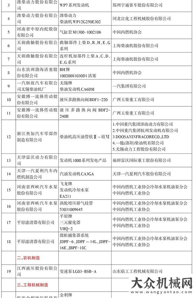 全國(guó)機(jī)械工業(yè)用戶滿意產(chǎn)品名錄（2014-2015） 文章來(lái)源：工業(yè)新聞網(wǎng)--工業(yè)報(bào) 發(fā)布時(shí)間： 2016年11月26日 全國(guó)機(jī)械工業(yè)用戶滿意產(chǎn)品名錄（2014-2015）