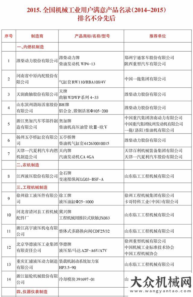 全國(guó)機(jī)械工業(yè)用戶滿意產(chǎn)品名錄（2014-2015） 文章來(lái)源：工業(yè)新聞網(wǎng)--工業(yè)報(bào) 發(fā)布時(shí)間： 2016年11月26日 全國(guó)機(jī)械工業(yè)用戶滿意產(chǎn)品名錄（2014-2015）