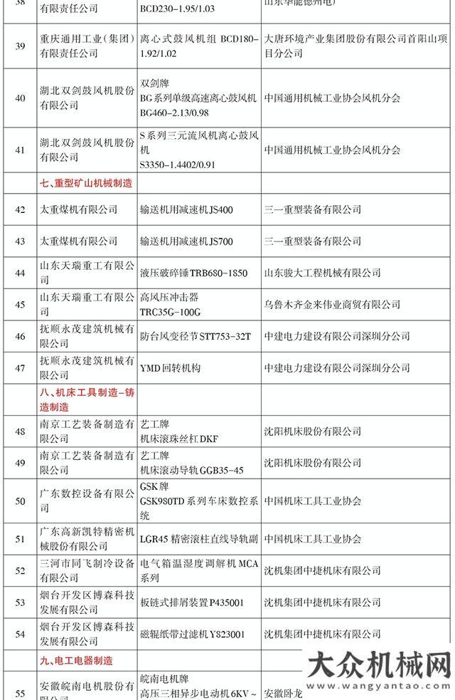 全國(guó)機(jī)械工業(yè)用戶滿意產(chǎn)品名錄（2014-2015） 文章來(lái)源：工業(yè)新聞網(wǎng)--工業(yè)報(bào) 發(fā)布時(shí)間： 2016年11月26日 全國(guó)機(jī)械工業(yè)用戶滿意產(chǎn)品名錄（2014-2015）