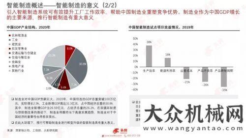 產(chǎn)值超萬億2021智能制造行業(yè)產(chǎn)業(yè)鏈研究報告發(fā)布，5.3萬億市場中機遇與壁壘并存推動高