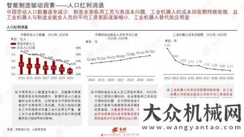 產(chǎn)值超萬億2021智能制造行業(yè)產(chǎn)業(yè)鏈研究報告發(fā)布，5.3萬億市場中機遇與壁壘并存推動高