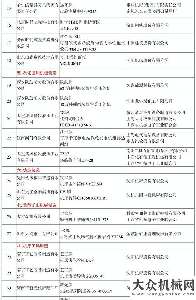 全國(guó)機(jī)械工業(yè)用戶滿意產(chǎn)品名錄（2014-2015） 文章來(lái)源：工業(yè)新聞網(wǎng)--工業(yè)報(bào) 發(fā)布時(shí)間： 2016年11月26日 全國(guó)機(jī)械工業(yè)用戶滿意產(chǎn)品名錄（2014-2015）