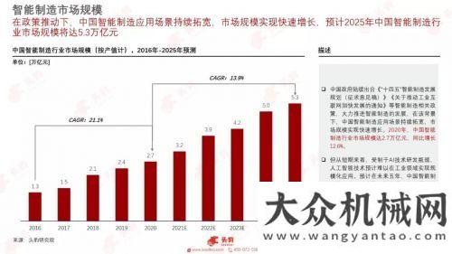 產(chǎn)值超萬億2021智能制造行業(yè)產(chǎn)業(yè)鏈研究報告發(fā)布，5.3萬億市場中機遇與壁壘并存推動高