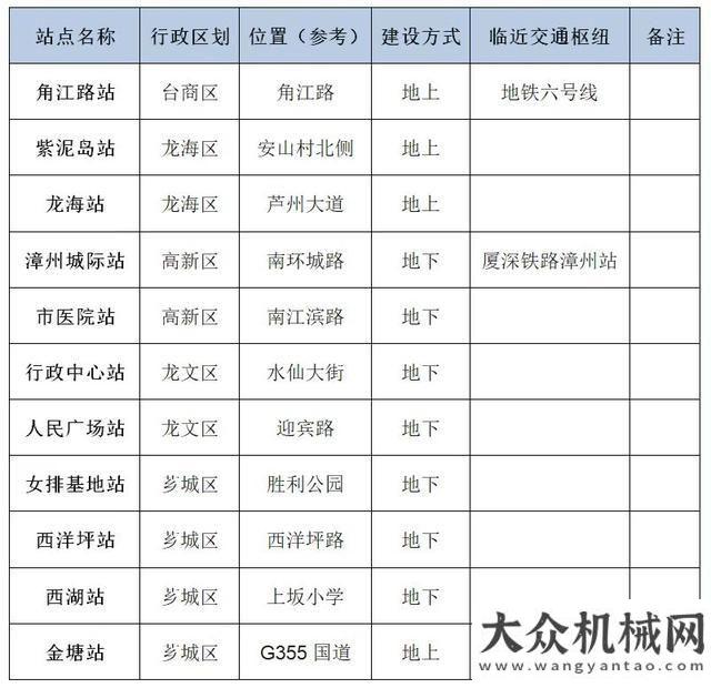 車實(shí)力圈粉總投資超3000億：全國(guó)14條重點(diǎn)鐵路即將開工不吹不