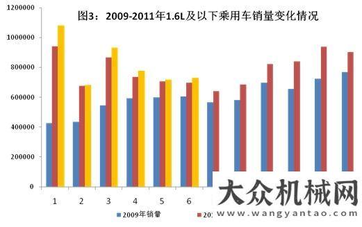 工業(yè)和信息化發(fā)布2011年上半年汽車工業(yè)經(jīng)濟運行情況