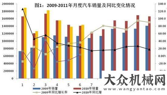 工業(yè)和信息化發(fā)布2011年上半年汽車工業(yè)經(jīng)濟運行情況