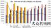 頭排名變樣工信發(fā)布2011上半年汽車工業(yè)經濟運行情況上半年