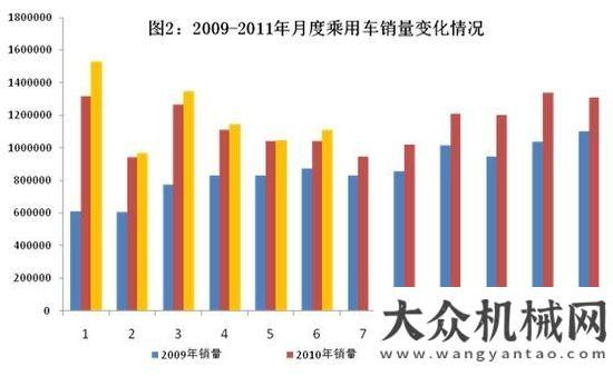 工業(yè)和信息化發(fā)布2011年上半年汽車工業(yè)經(jīng)濟運行情況