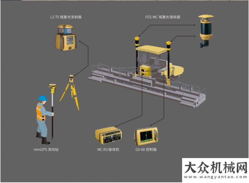 拓普康3D智能攤鋪在廣東茂湛高速改擴(kuò)建項(xiàng)目中的應(yīng)用